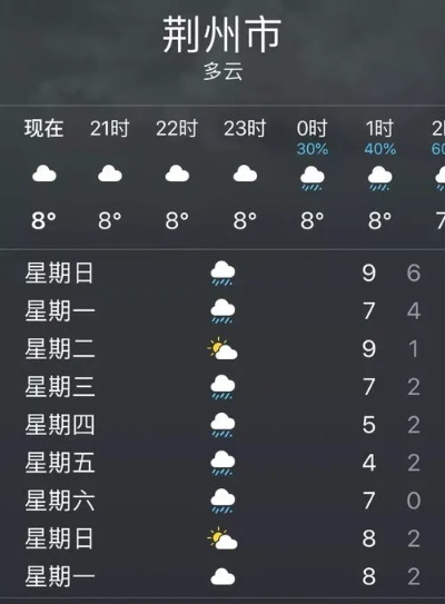荆州天气早知道，30天趋势查询与生活出行指南