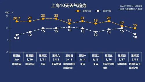 江苏迎天气变奏曲，未来几天晴雨交替，气温小幅波动