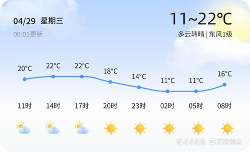 山东枣庄天气预报，今日晴转多云，气温适宜出行