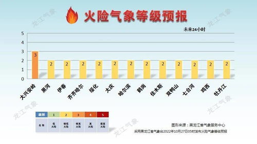 11月份天气预报30天查询，如何科学规划你的秋冬出行与生活