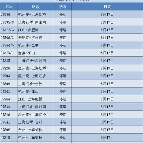 24年台风一览表，那些年我们共同经历的风雨记忆