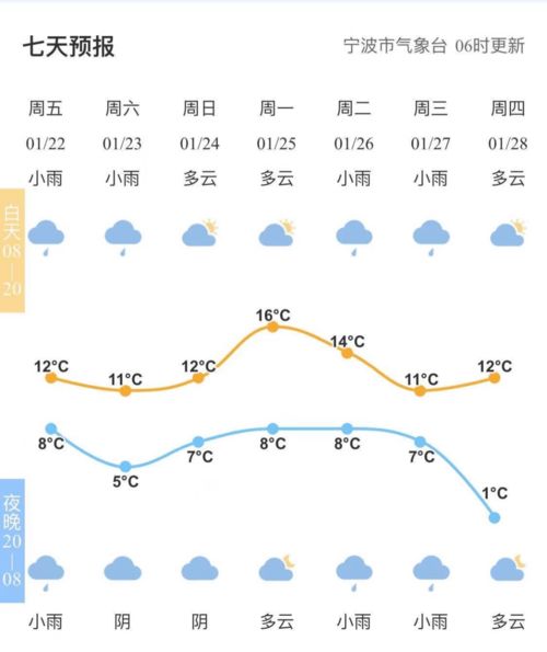 广东未来一周天气，晴雨交替，气温波动需留意