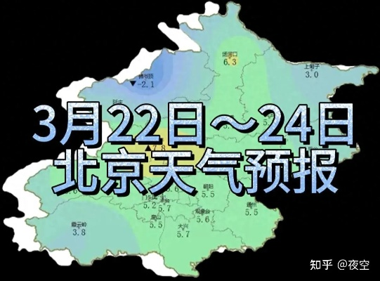 北京天气30天预报准确吗？数据背后的科学真相
