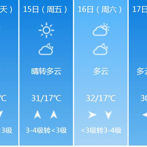 许昌40天天气预报查询，掌握未来天气，从容规划每一天