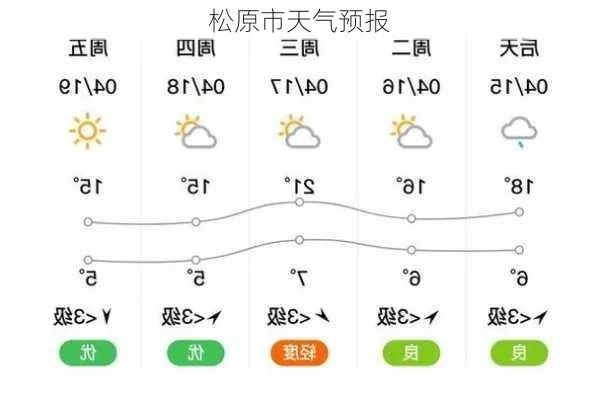 松原天气预报40天查询，提前规划生活与出行的智慧之选