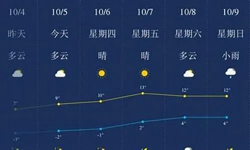 湖南长沙天气预报15天准确吗？揭秘气象预测背后的科学