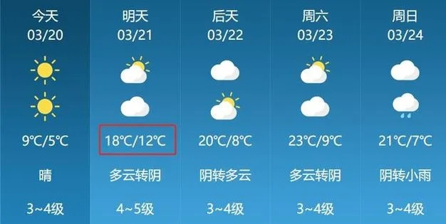 莱州未来30天天气预报，春意渐浓，气温起伏需留意