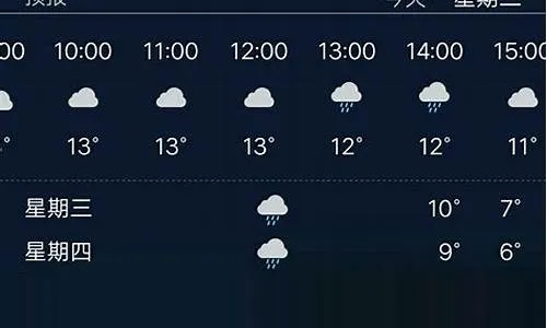 未来十五日可预知，查看15天天气预报，让生活从容规划