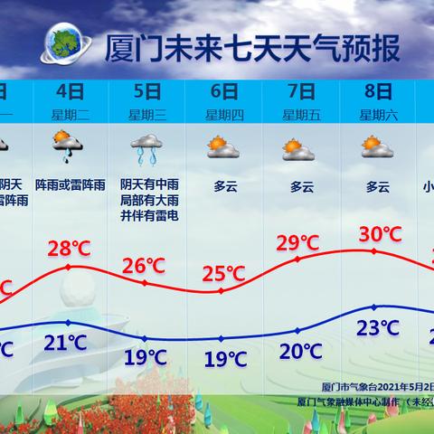 今晚中央天气预报回放，一段风雨冷暖的记忆坐标