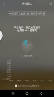 今天几点钟开始下雨 今天几点钟开始下雨
