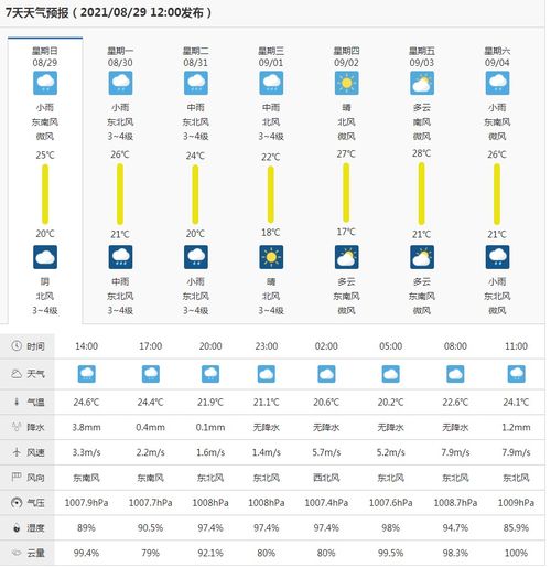 聊城60天天气预报,一场与时间博弈的天气预测,我们能信几分? 聊城60天天气预报,一场与时间博弈的天气预测,我们能信几分?
