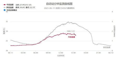 北京未来40天天气趋势，春意渐浓，气温波动需留意