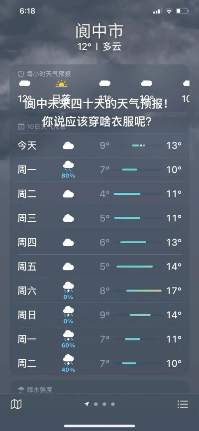 阆中天气预报15天准确吗？实测数据告诉你真相