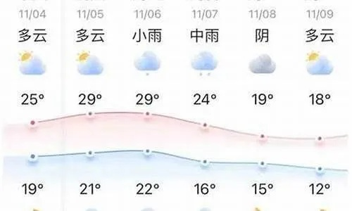 桦南天气预报，多云转晴，气温回升，注意防风保暖