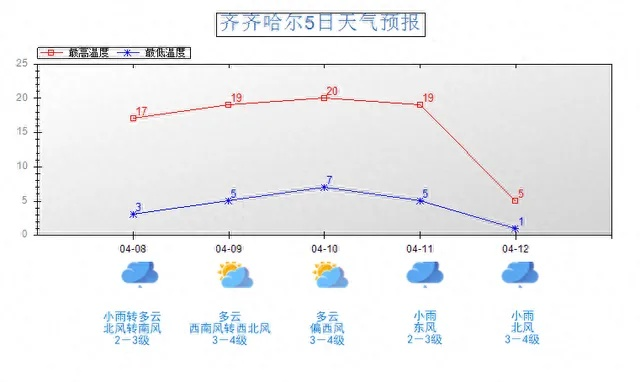 南关天气预报24小时详情，气温波动明显，市民需注意适时增减衣物