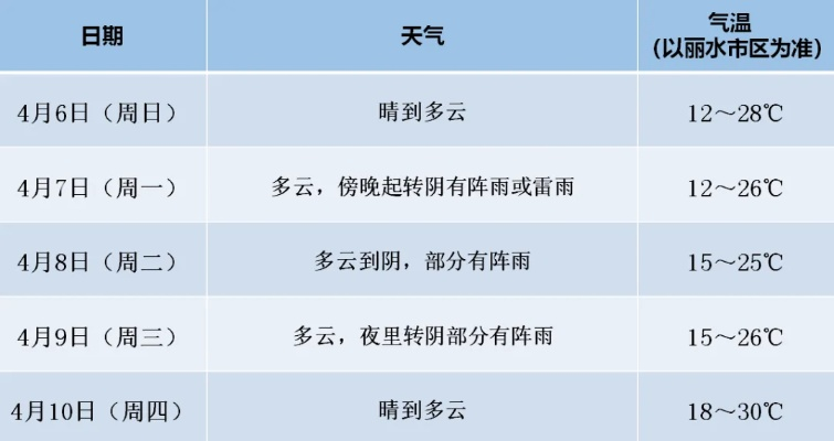 格鲁竞技✅ ✍️王者格鲁特