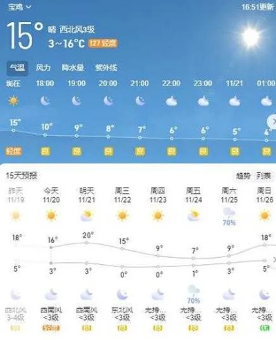 宝丰天气预报,关注天气变化,守护生活出行 宝丰天气预报,关注天气变化,守护生活出行