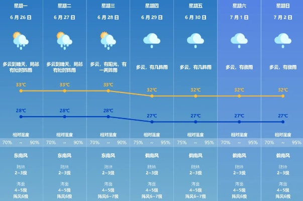 精准规划生活的智慧之选，天气预报30天查询与周趋势分析