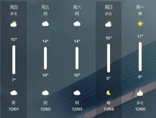 气温15℃，一个影响人类生活的微妙刻度