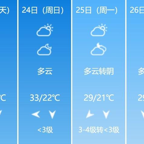 安庆15天天气预报，从容应对季节变换，生活出行更安心