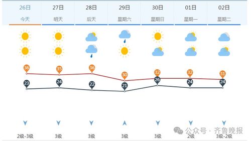 一周冷暖早知晓，未来7天气温预报与天气变化应对指南