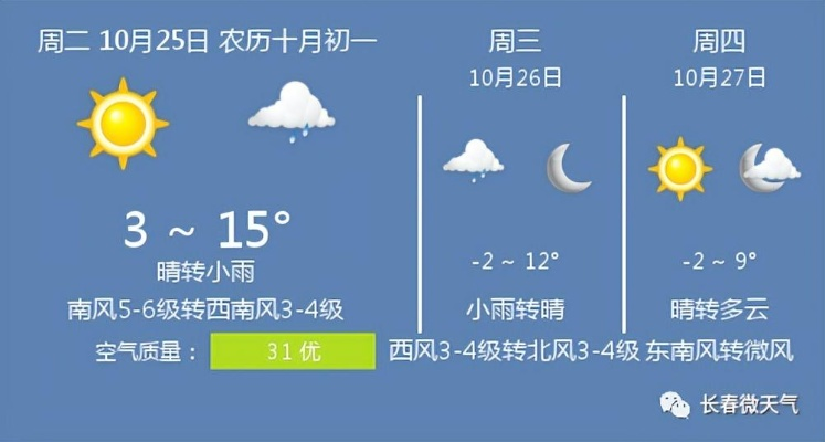 长春25日天气预报，冷空气来袭，注意防寒保暖