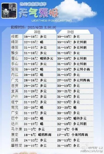 成都天气预报15天准确一览表，实用指南与可信度分析
