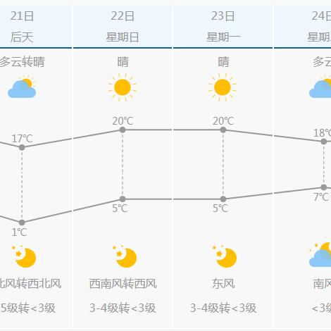 唐山天气预报30天，如何应对变幻莫测的天气？