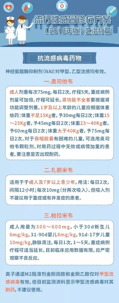 流感吃什么药最好？科学用药指南与常见误区解析