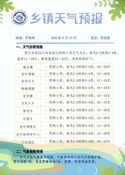 清河天气预报15天最新消息，气温起伏如过山车，穿衣指南请查收