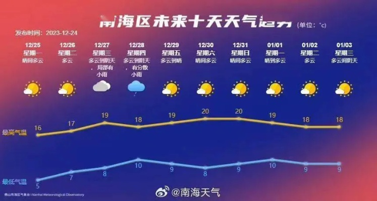 清河天气预报15天最新消息，气温起伏如过山车，穿衣指南请查收