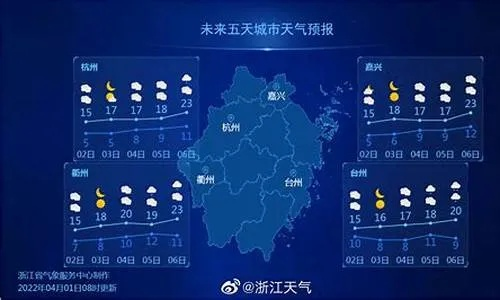 新昌天气预报15天，掌握天机，从容应对四季变幻