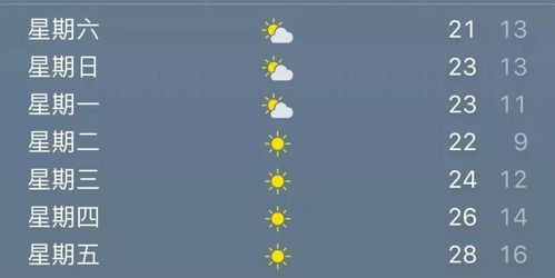 南京15天天气预报，秋意渐浓，冷暖交替需留意