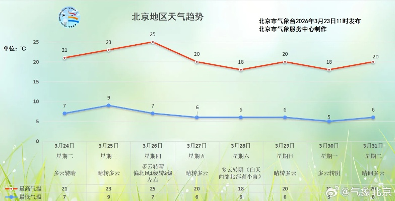 未来十天天气预报权威发布，中国天气网首页全方位呈现气象趋势