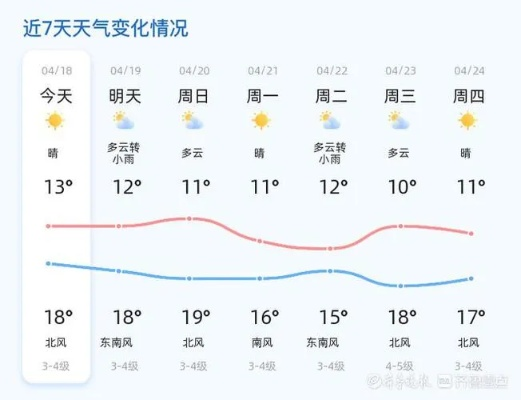 怀柔天气预报,山城气候里的生活智慧与诗意 怀柔天气预报,山城气候里的生活智慧与诗意