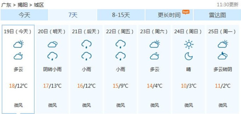 未来15天揭阳天气预报