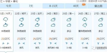 宁波市天气预报15天，掌握天气变化，从容规划生活