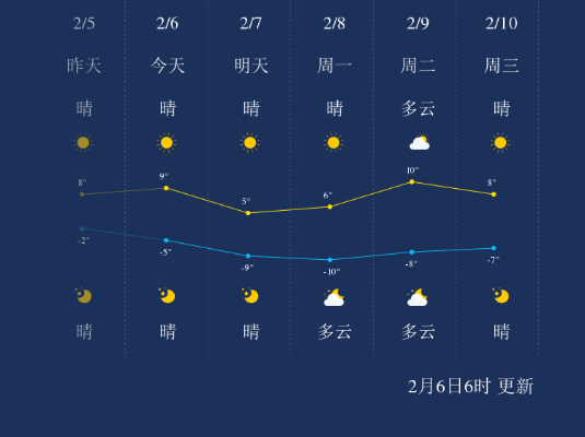 朔州春日天气多变，出行请留意