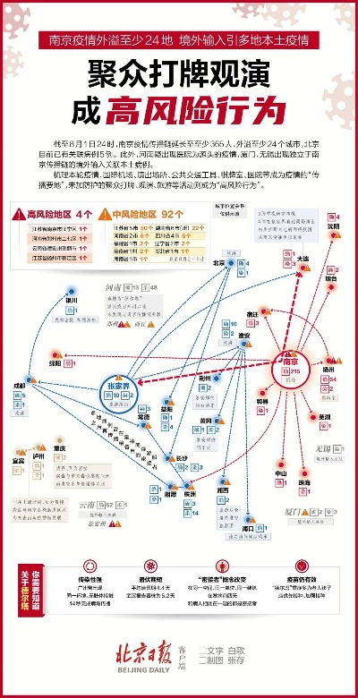 南京疫情最新消息，防控措施再升级，市民生活有序恢复