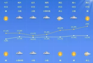 把握每一刻的晴雨，24小时详细天气预报，让生活更从容