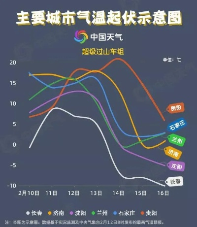 中国天气网预报，科技赋能，守护每一次阴晴冷暖