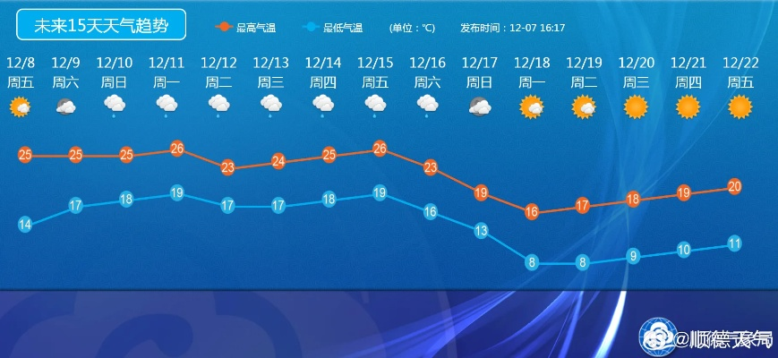 查看40天天气预报，一场与未来的温柔博弈