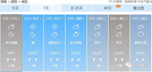 邵阳县天气预报,守护日常生活的晴雨表 邵阳县天气预报,守护日常生活的晴雨表