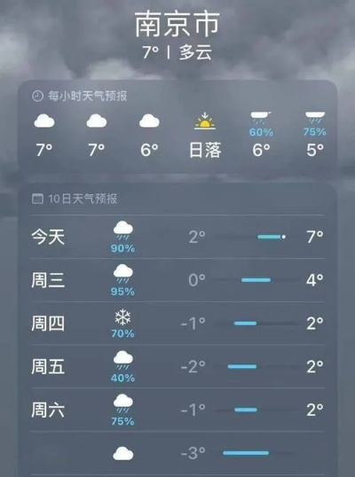 南京30天天气预报，你的科学生活气候导航仪