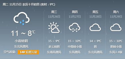 宁波北仑明日小雨转阴气温回升，市民出行请备伞