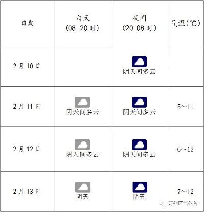 齐河天气预报，明日气温骤降，市民需注意防寒保暖