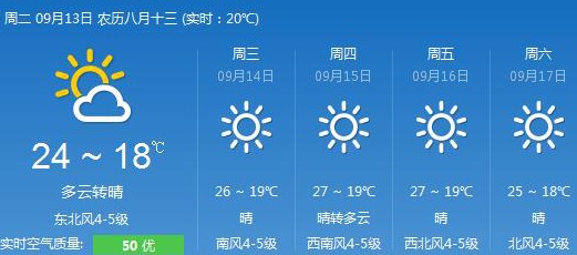 明日大连天气早知道，晴暖延续，出行需注意早晚温差