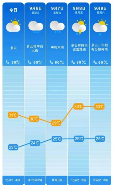 黑山一周天气预报，秋意渐浓，天气多变需留意