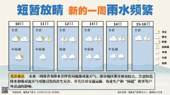 福清未来15天天气预报，从容规划出行生活