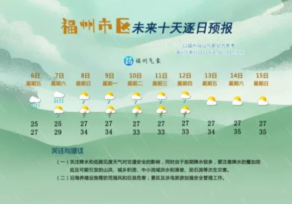 福清天气预报15天，掌握未来两周天气变化，出行生活更从容